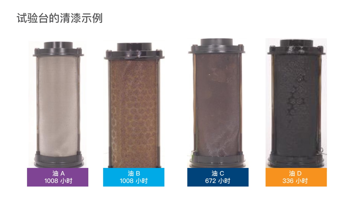避免漆膜(图2) 避免漆膜(图2)
