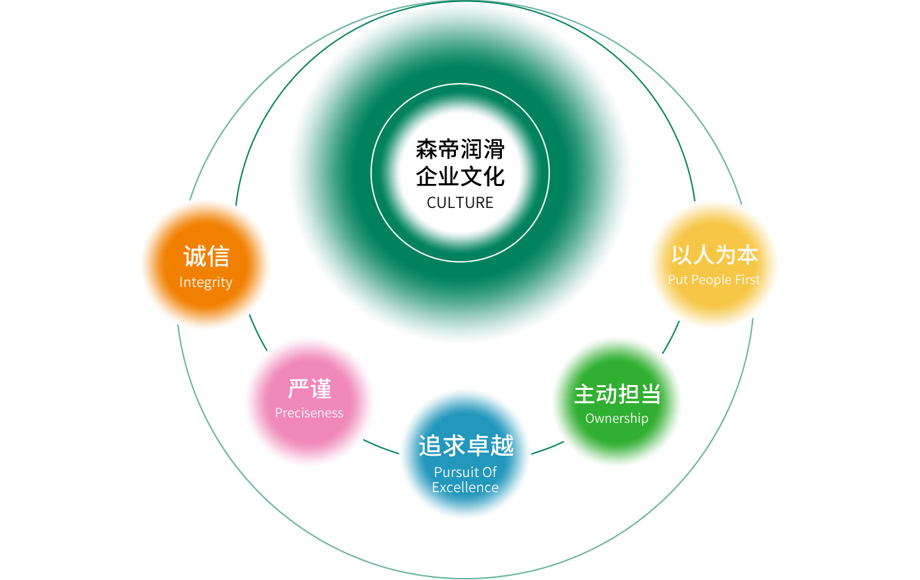 森帝文化(图2)